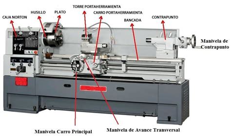 torno cnc partes y funciones|swiss cnc machines.